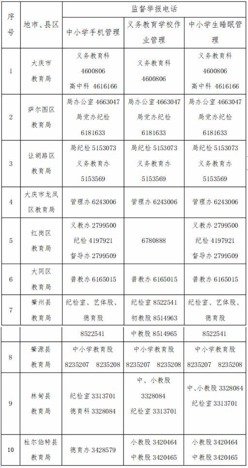 财经视界 第54页