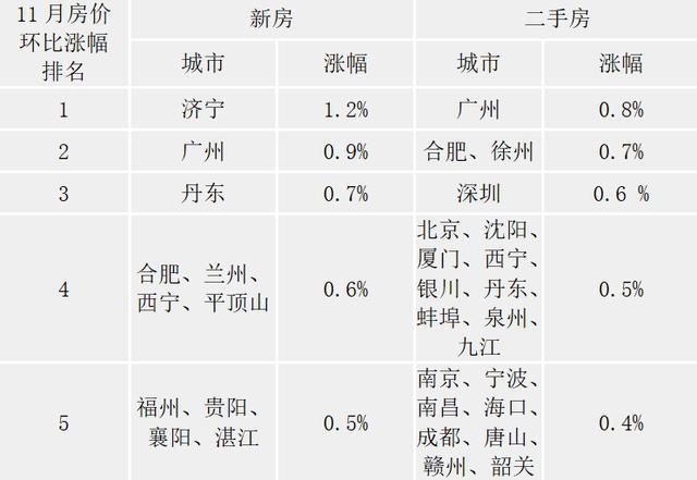 星城房价新动向：七彩行情揭晓