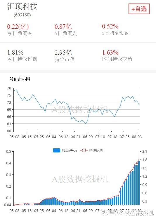 汇顶科技前沿技术解析