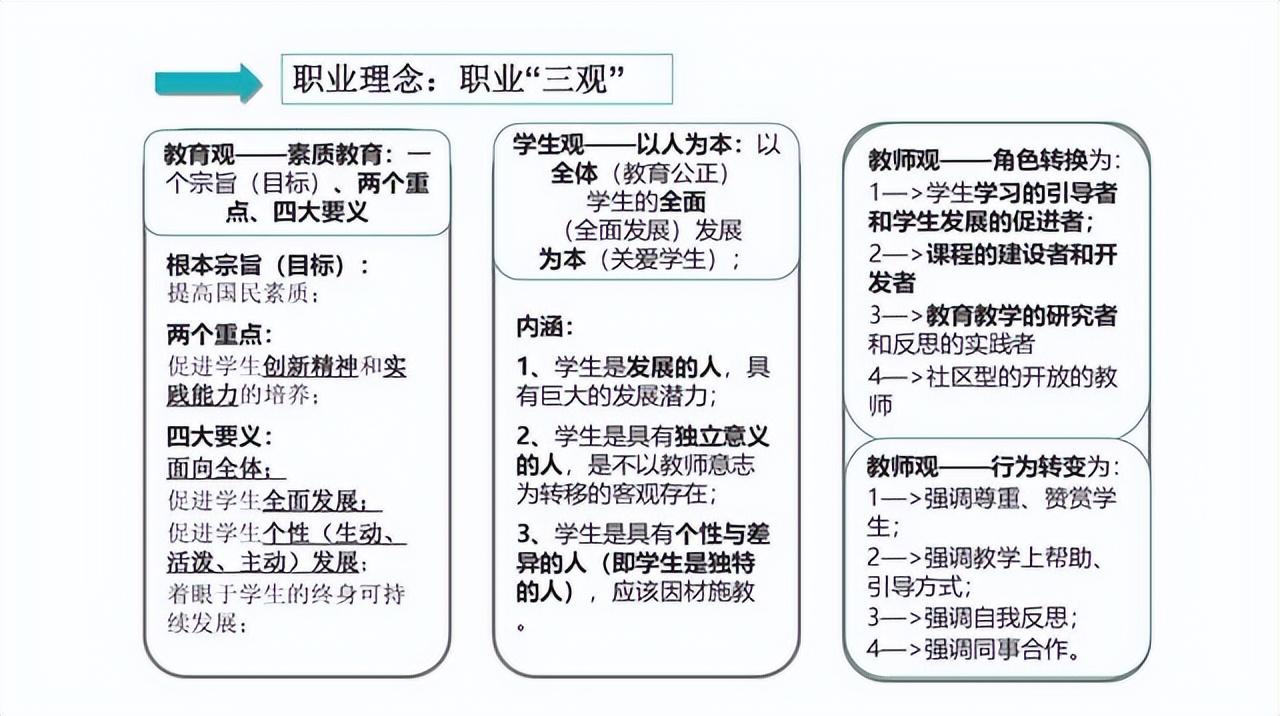 “最新小学教师资格证科目一资讯”