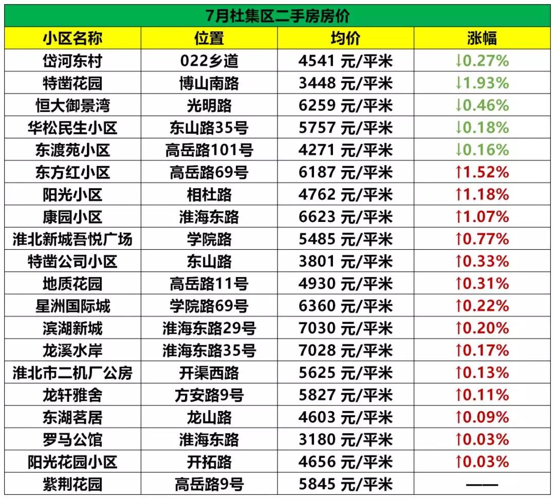 淮北二手房热销精选，美好家园新起点！