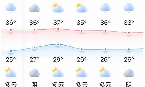 砀山未来15日晴雨相伴，美好天气提前预告