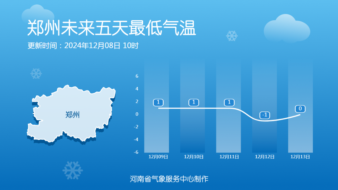 “汝州最新气象预报”