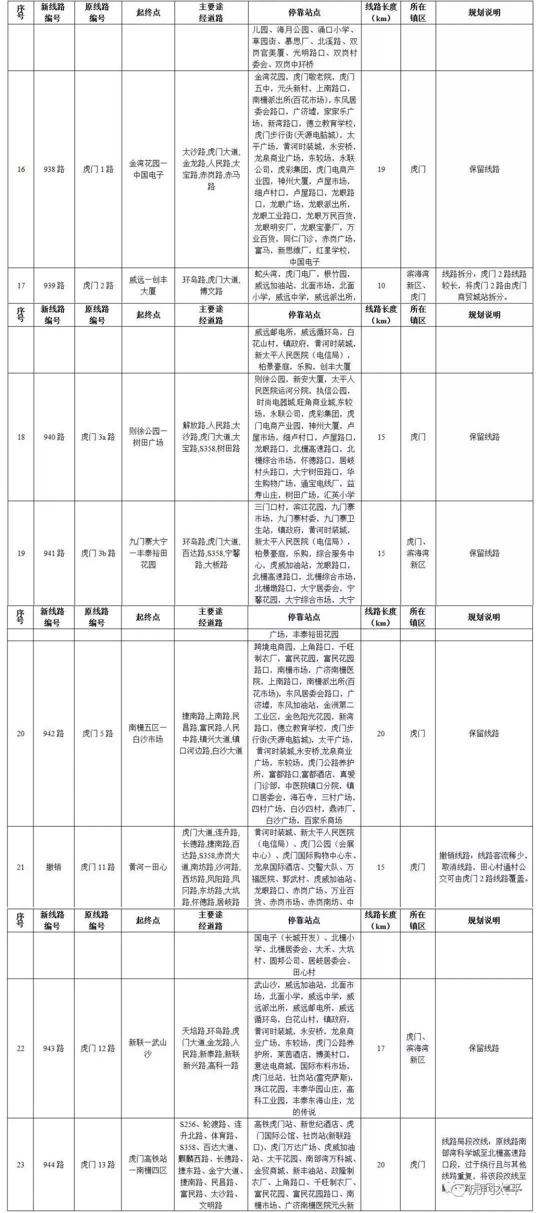 深莞2线路线更新