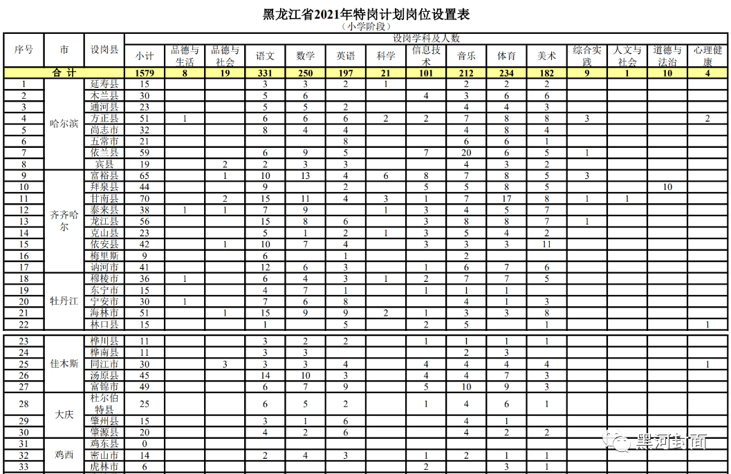 奎屯招聘平台喜讯连连，新鲜职位等你来发现！