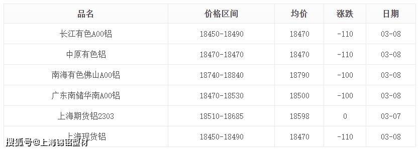 科技视界 第23页