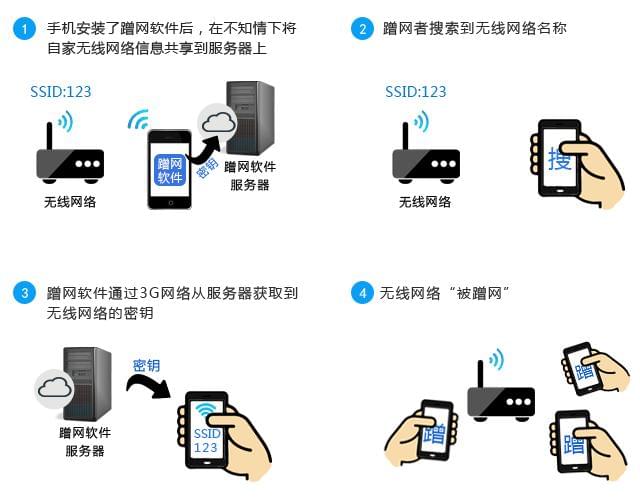 畅享无限，最新WiFi密钥解锁新篇章