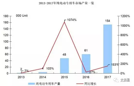 2017年微卡全新动态，展望未来，精彩纷呈！