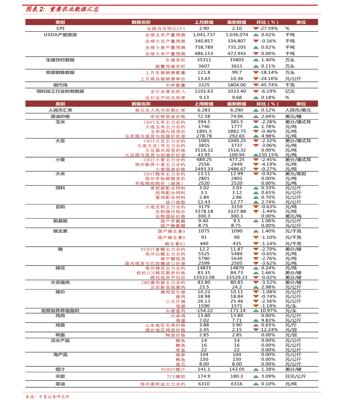 以太币今日再创新高，喜见价值攀升