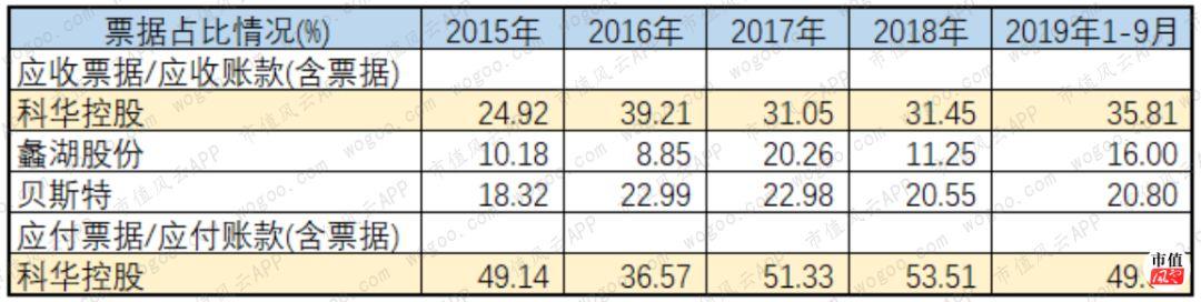 蠡湖股份最新资讯发布