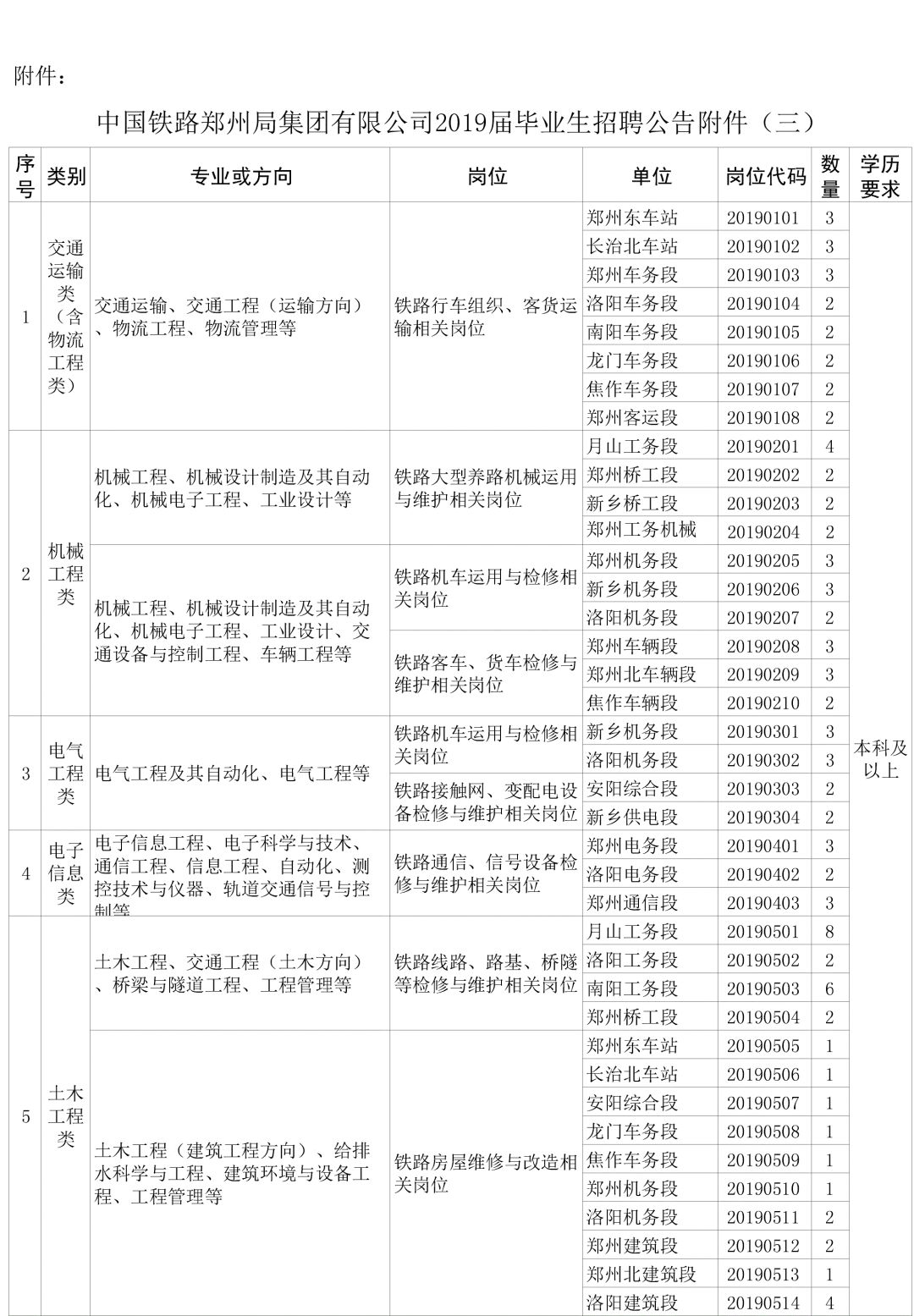 铁路人才招聘网最新职位公告