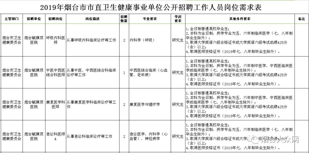 烟台招聘信息：普工岗位在招