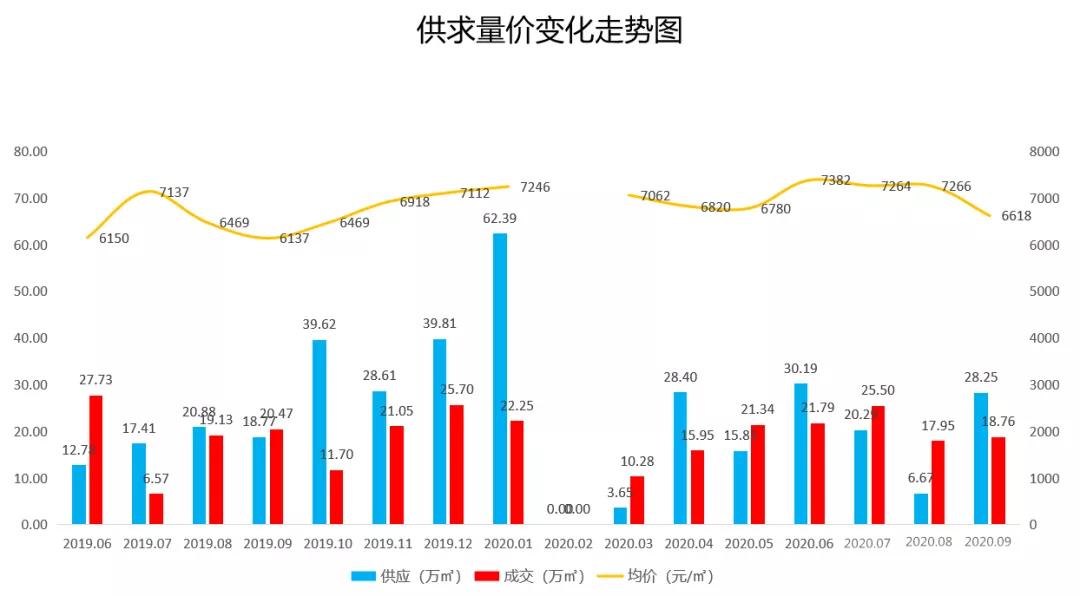 信阳最新楼盘房价动态