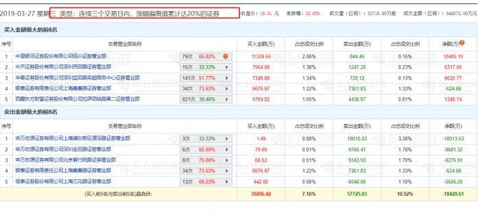 顺灏股份资讯速递