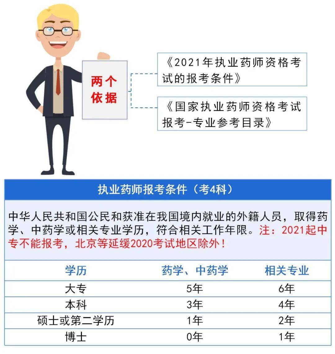 药师执业改革动态速递