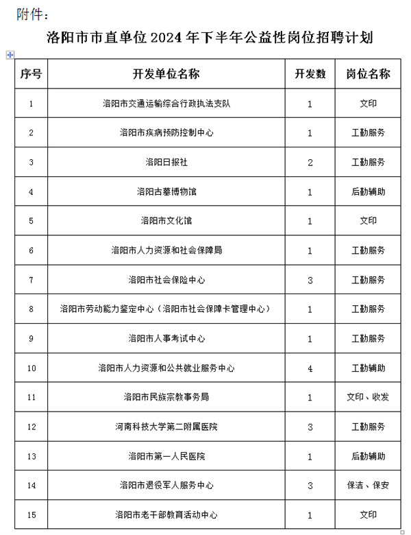 洛阳人才资讯 招聘信息速递