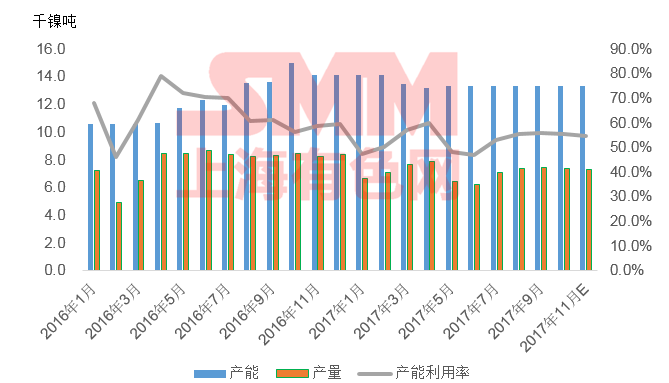 最新生铁市场动态