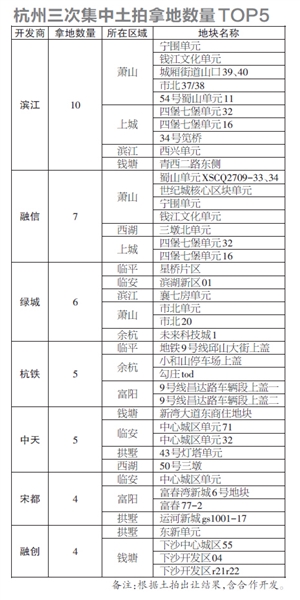 科技视界 第5页