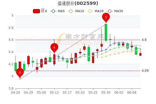 文化视界 第5页