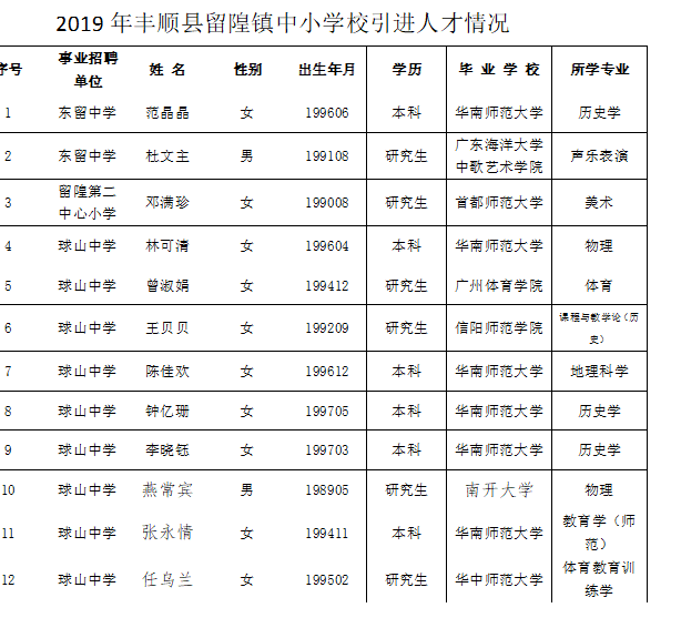 汤坑丰顺地区最新职位招募公告