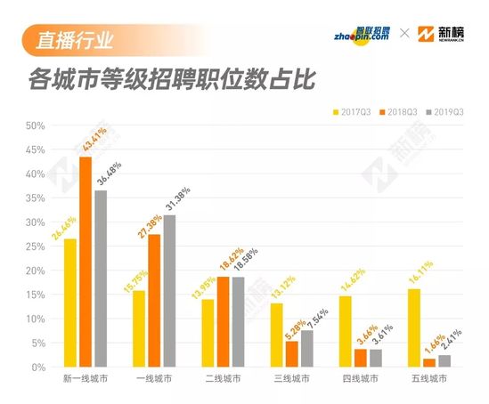 英林人才市场最新职位发布