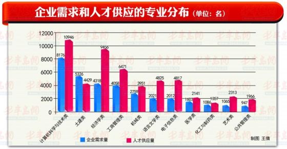 东阿人才市场最新职位发布