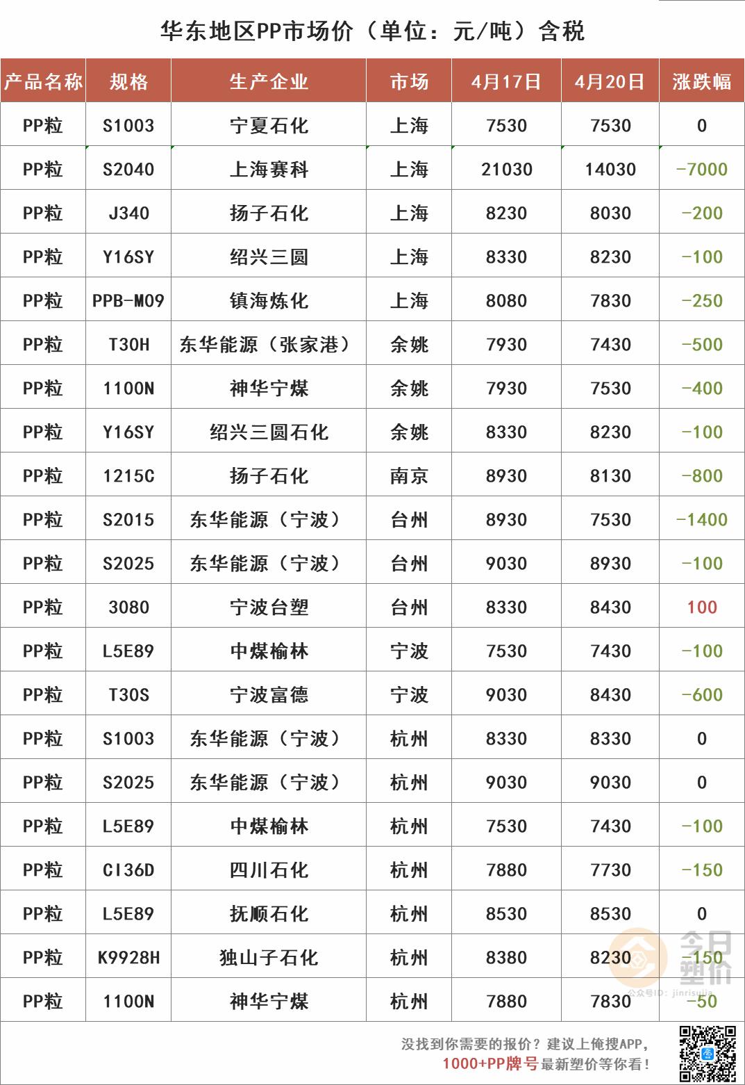 丙烯市场价格实时查询