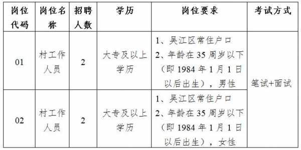 常熟求职资讯速递