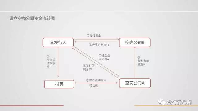 探索超市革新财务处理路径：揭秘全新账务操作流程详解