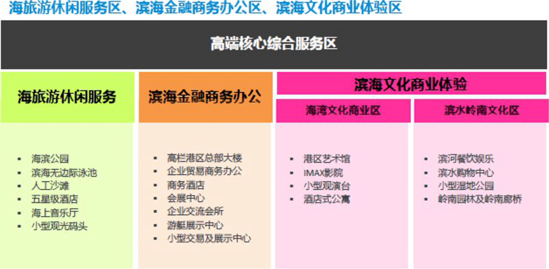 珠海平沙区域房产价格实时动态盘点