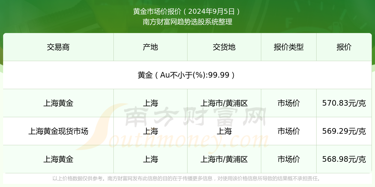 最新发布：金杞大蒜市场行情动态，价格走势一览