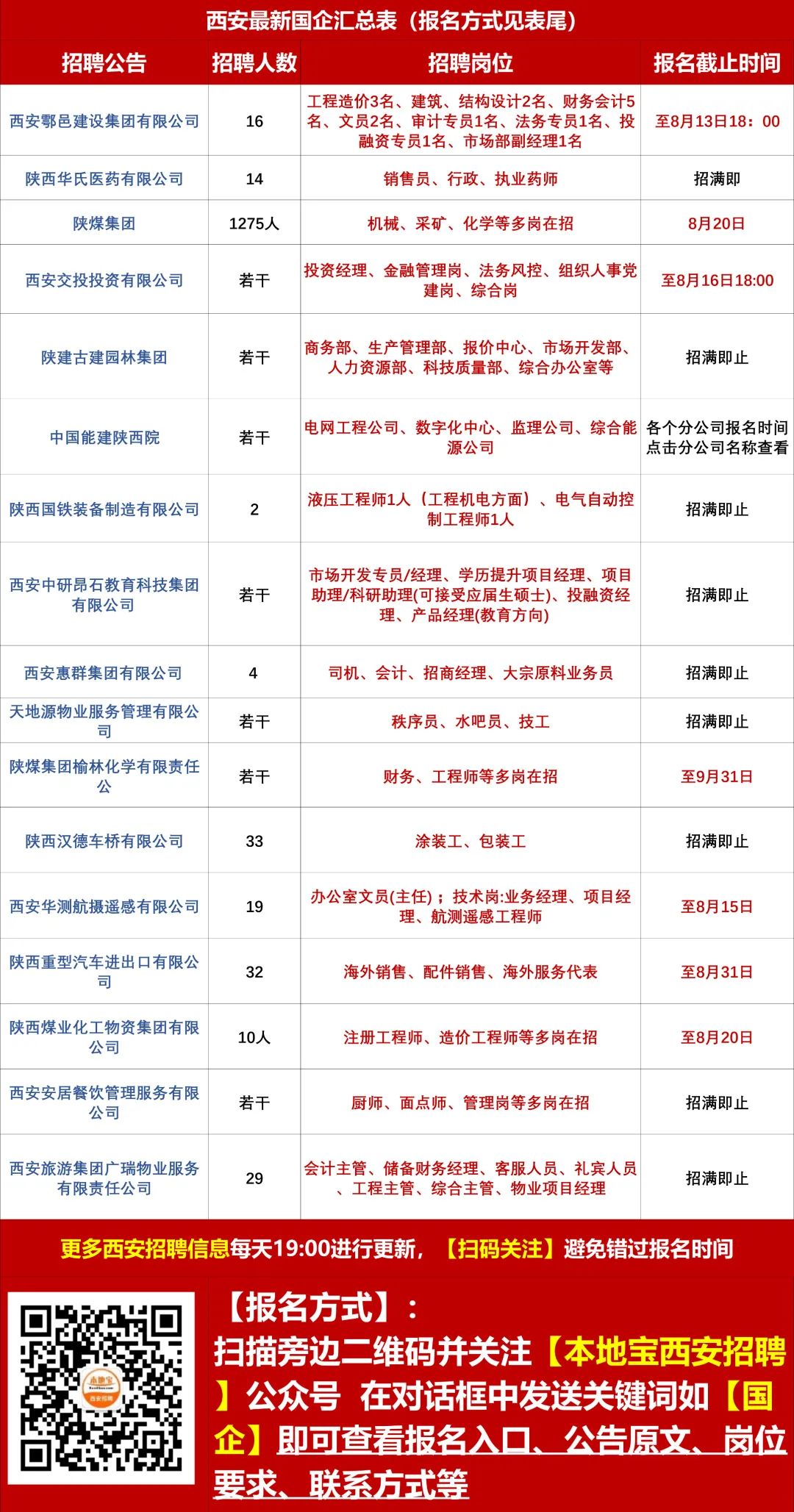 贤城最新人才招聘资讯速递