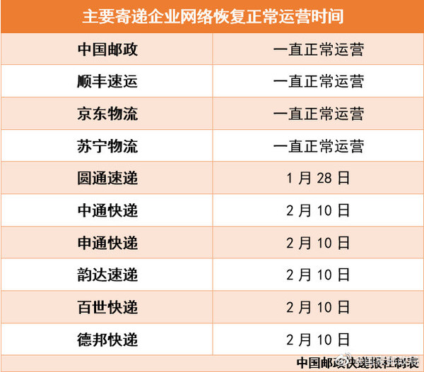 快递巨头申通最新动态速览