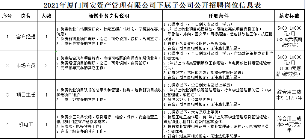 曹王地区招聘信息汇总：全新职位任你选，速来加入我们！