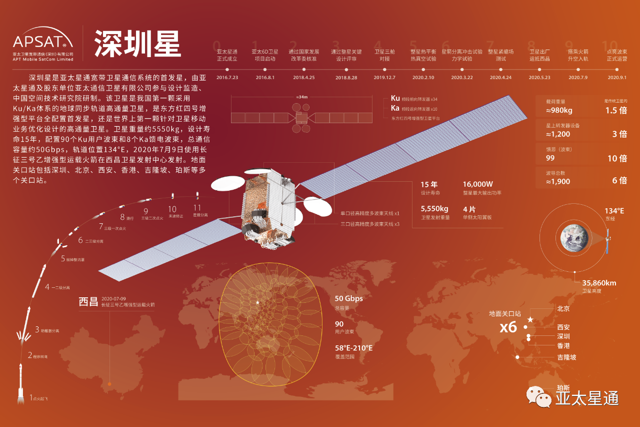 揭秘亚太五号KU波段卫星最新技术参数详解