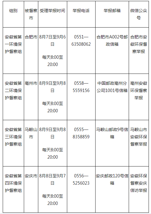 安徽环保监察动态：最新督查资讯揭晓