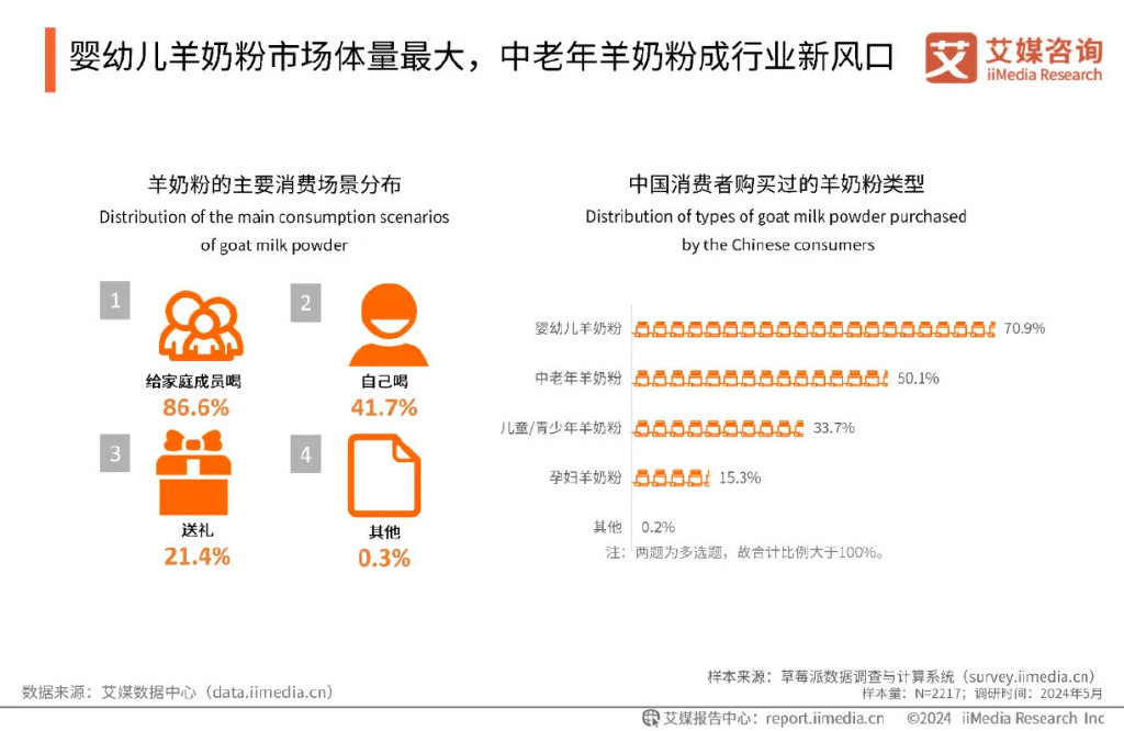 2025年度奶粉品牌实力盘点：年度奶粉排行榜新鲜出炉