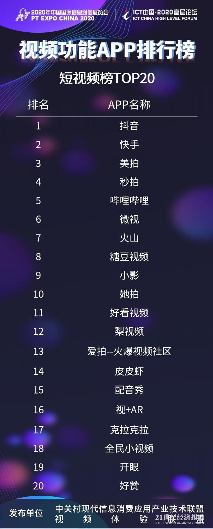 快手平台热门TOP30排行榜，最新数据大揭秘！