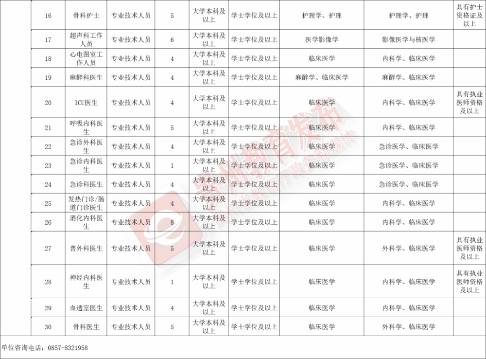 “六盘水招聘信息汇总”