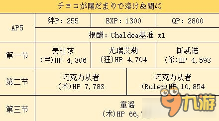 Fate／Grand Order修炼场最新掉落情报大揭秘