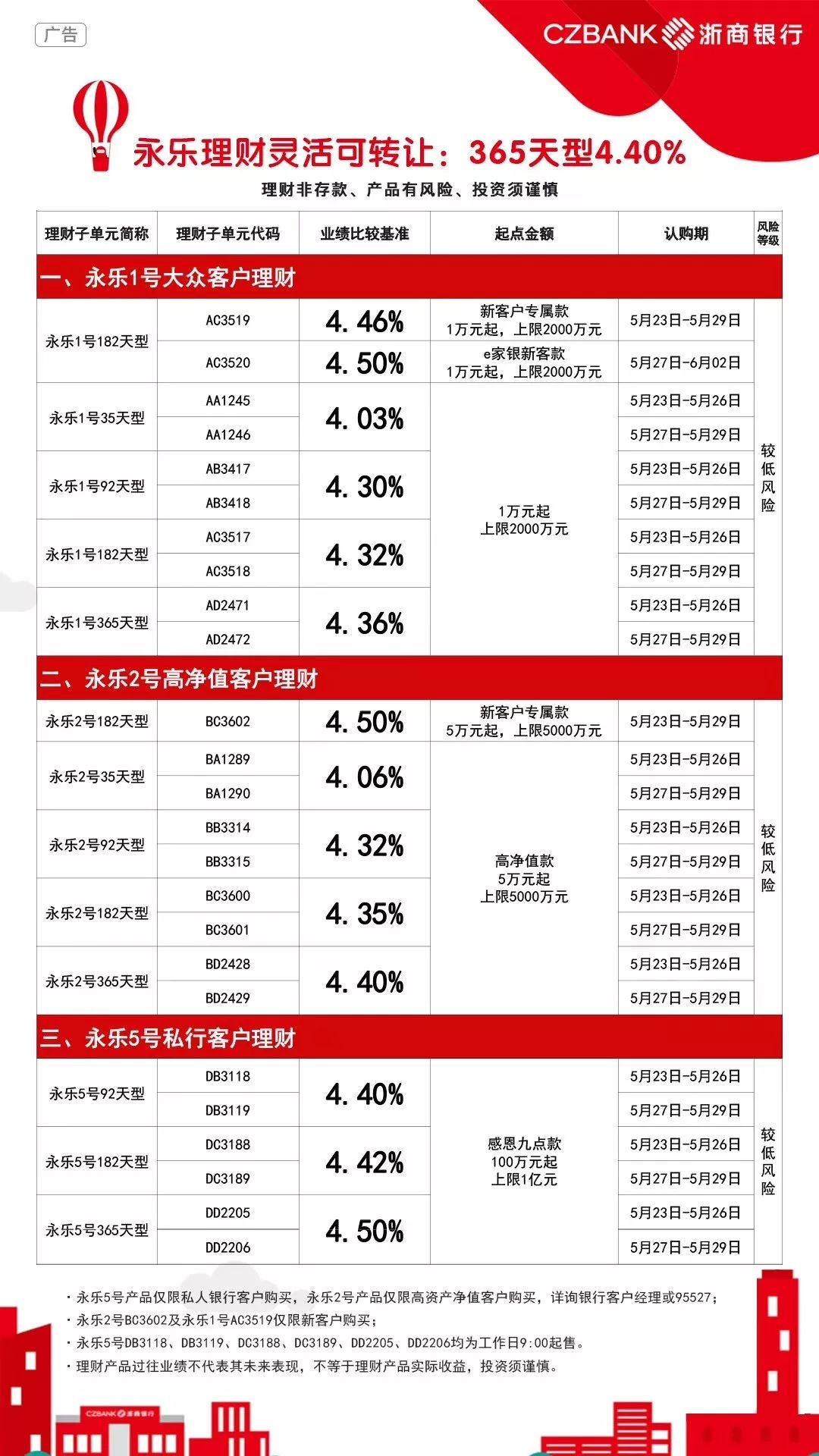 今日发布：烟台地区最新一期招聘资讯汇总