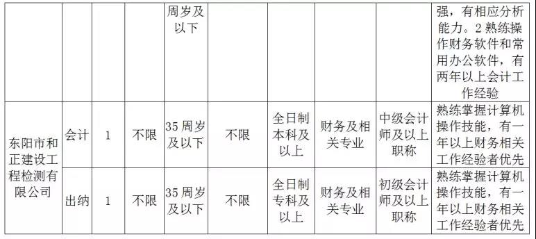 东阳招聘信息速递：最新用工动态一览