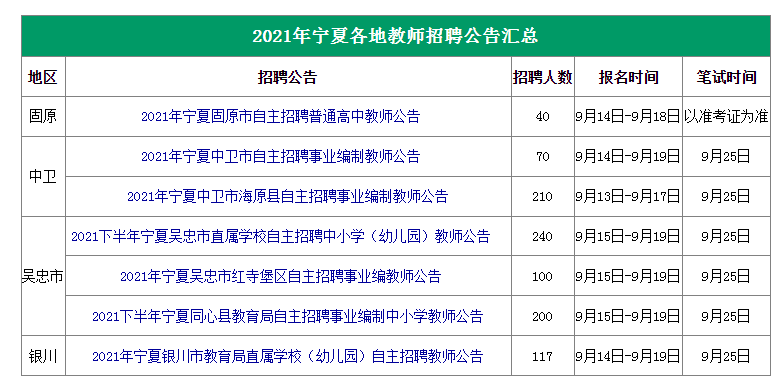 【涟源地区】最新职位汇总，热门招聘信息速览