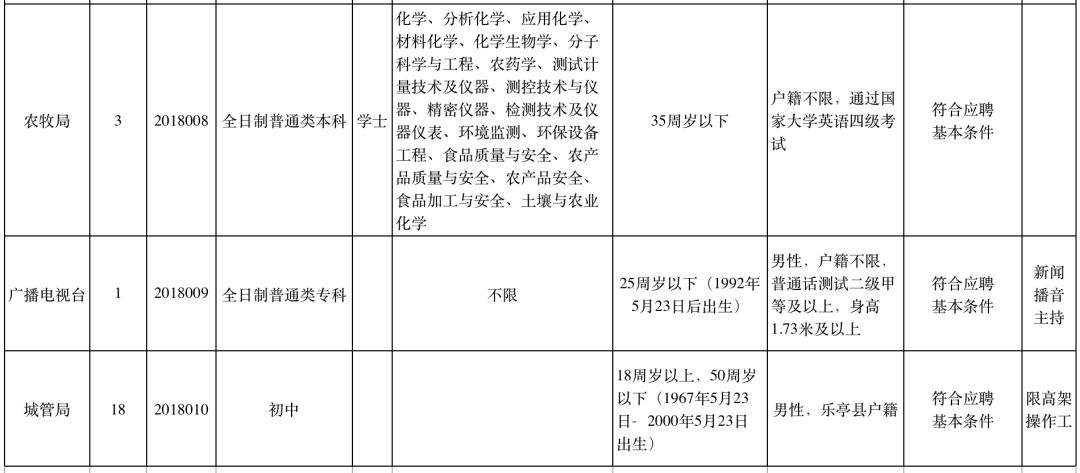 乐亭县最新公布的人事任免汇总一览