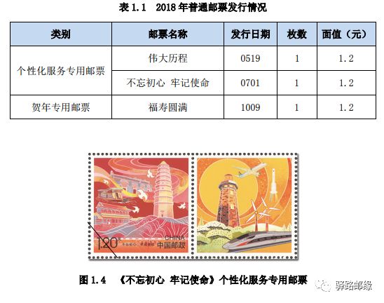 今日邮市热点：邮票最新行情一览