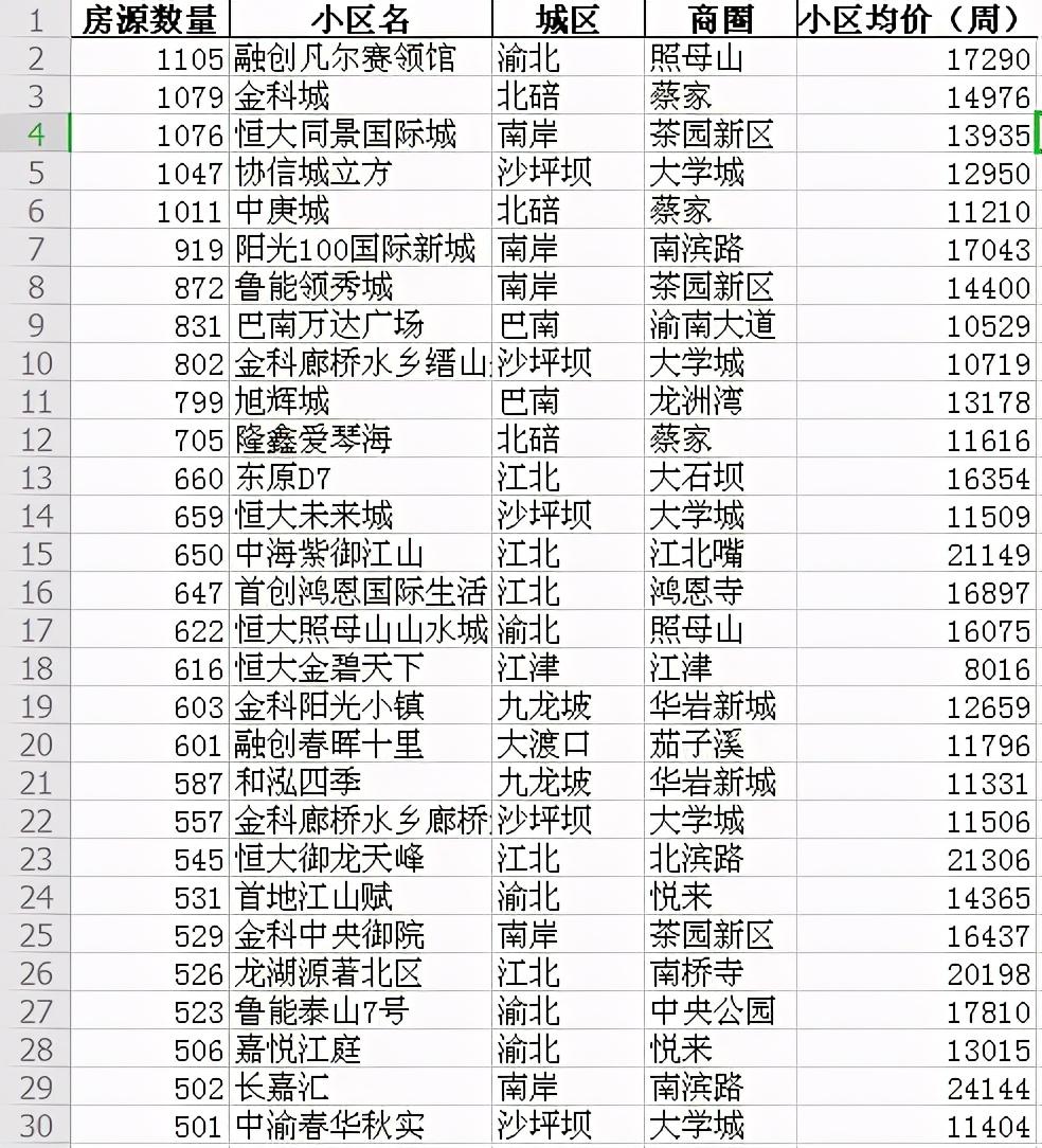 领馆国际城近期房产价格大盘点