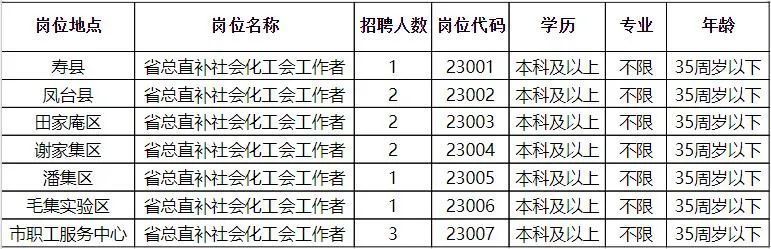 淮阴区招聘网最新招聘