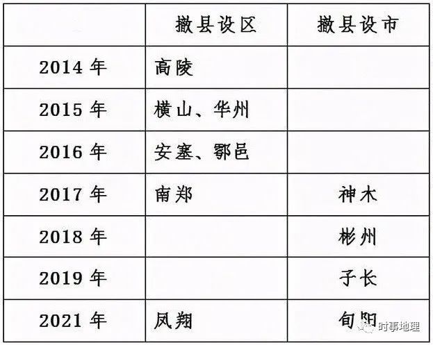 秦巴省最新消息