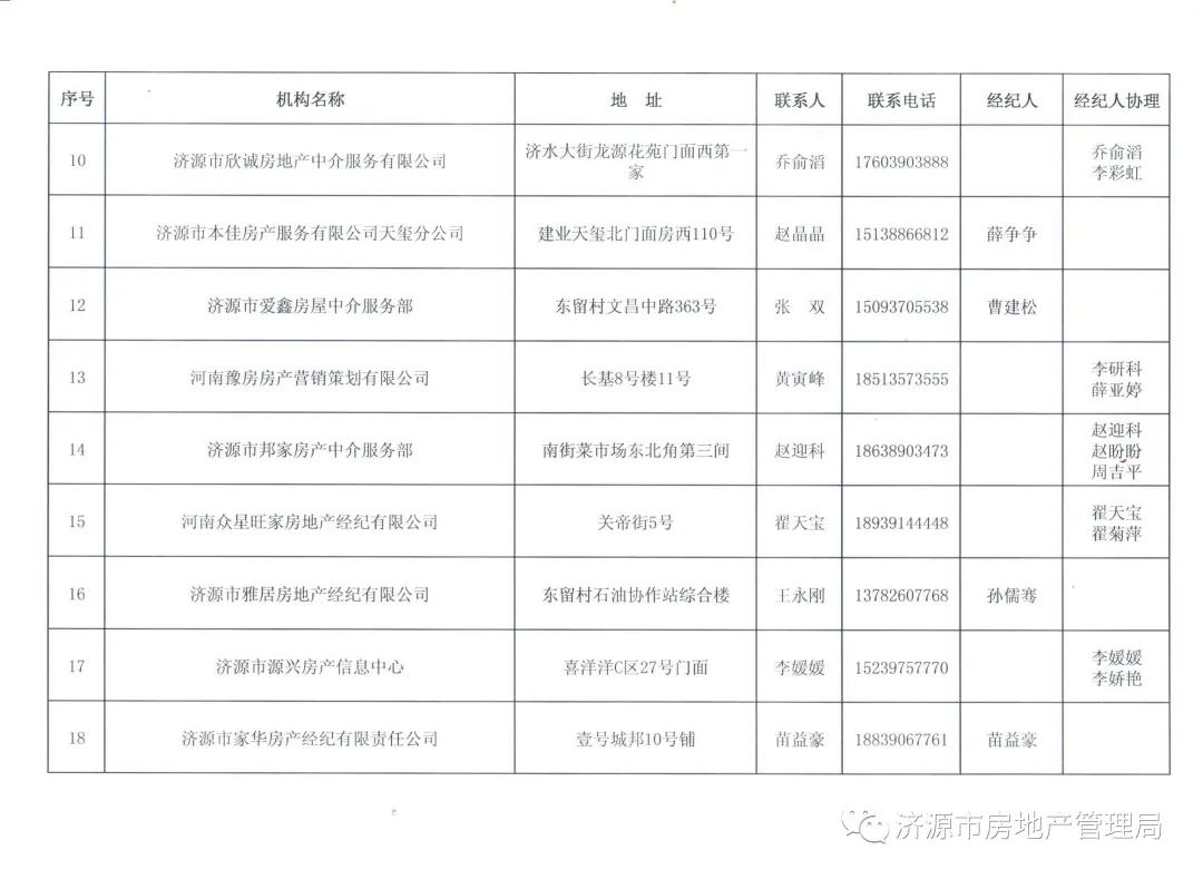 济源市最新二手房市场动态一览