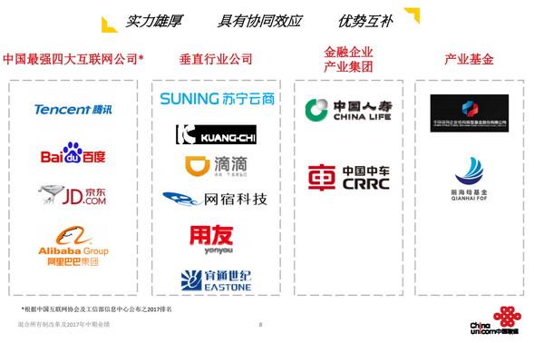 联通混合所有制改革最新动态揭秘